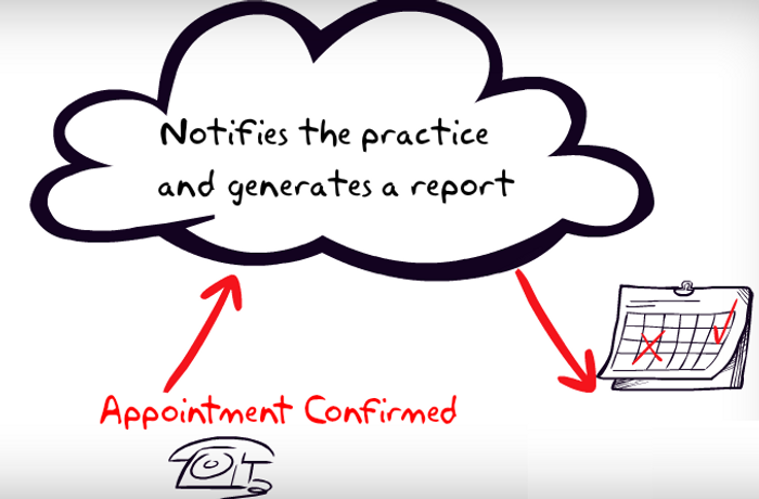 Appointment Reminder Flow Diagram